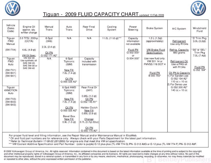 vwvortex com 09 tiguan atf transmission fluid change 09m transmission oil capacity chart