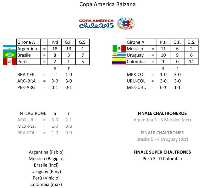  photo Copa America_Tabellone_zpsihwc1n4a.jpg
